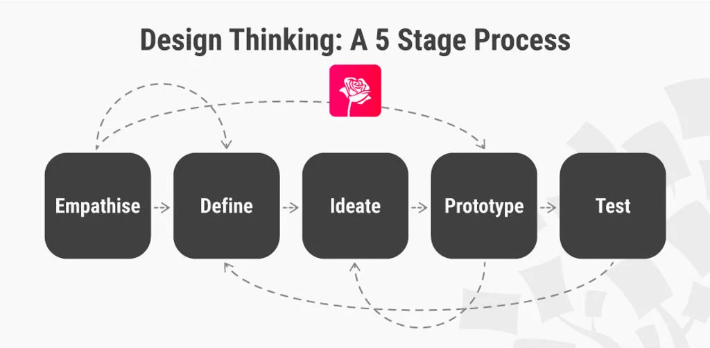graphic-design-thinking