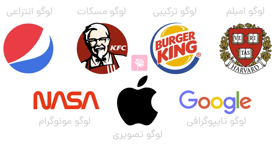 types-of-logos