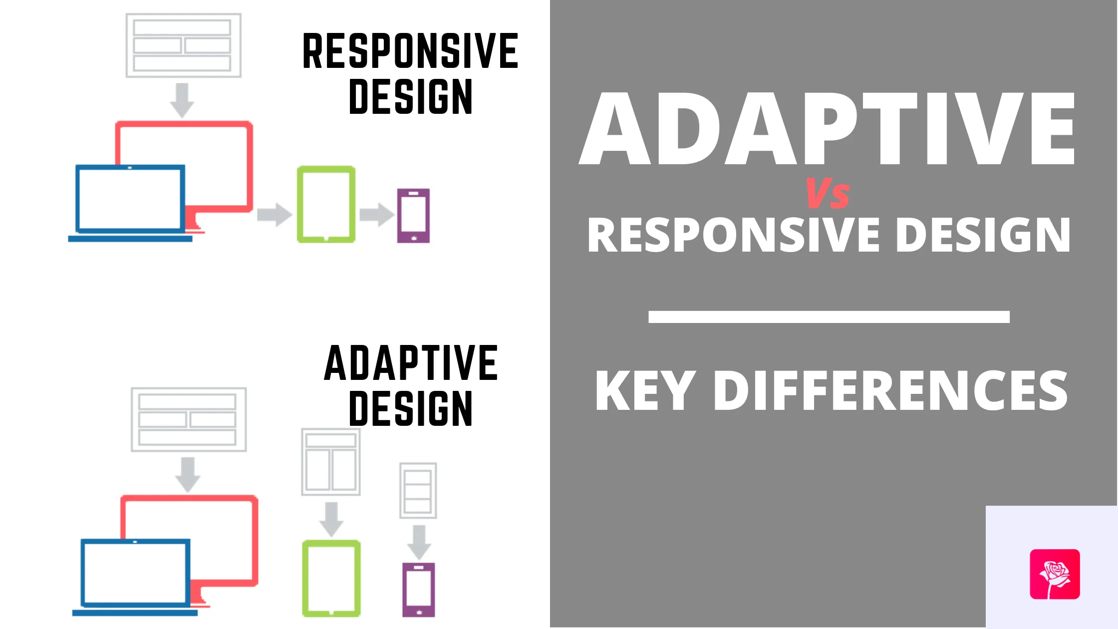 مقایسه-طراحی-responsive-و-adaptive-1592806558Vs