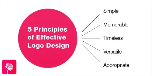 principles-of-effective-نحوه-طراحی-لوگو
