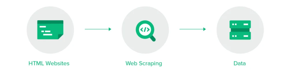 automatic-web-scraping